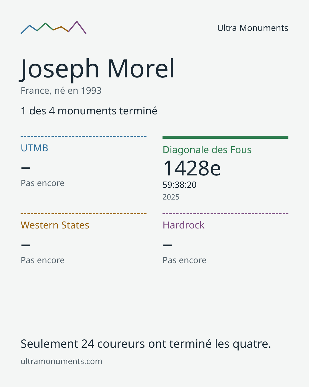 Carte des résultats de Joseph Morel