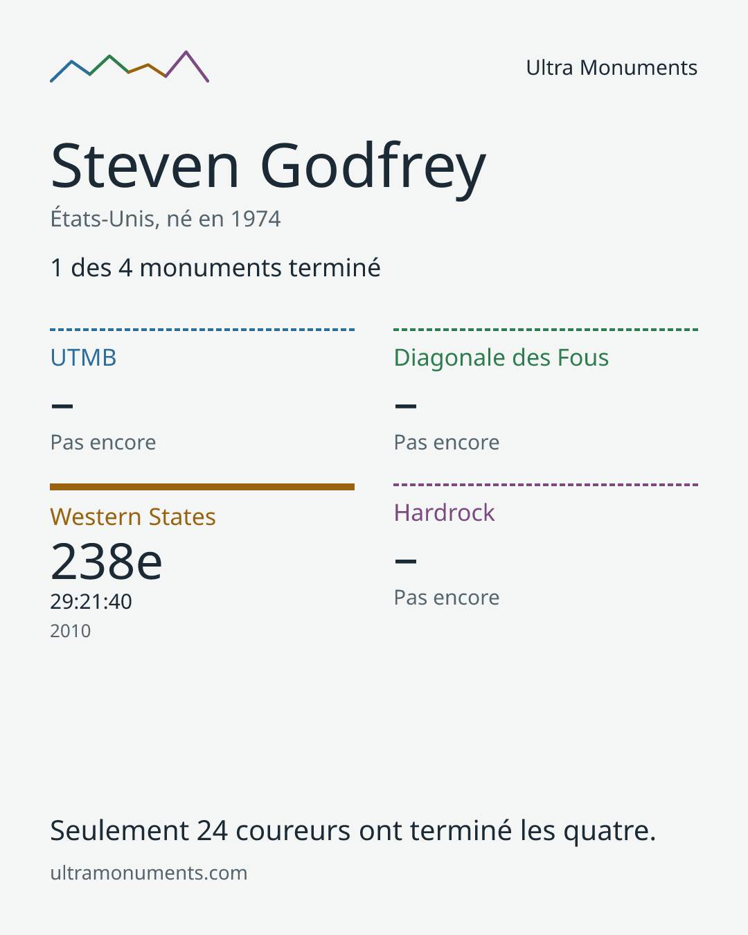 Carte des résultats de Steven Godfrey