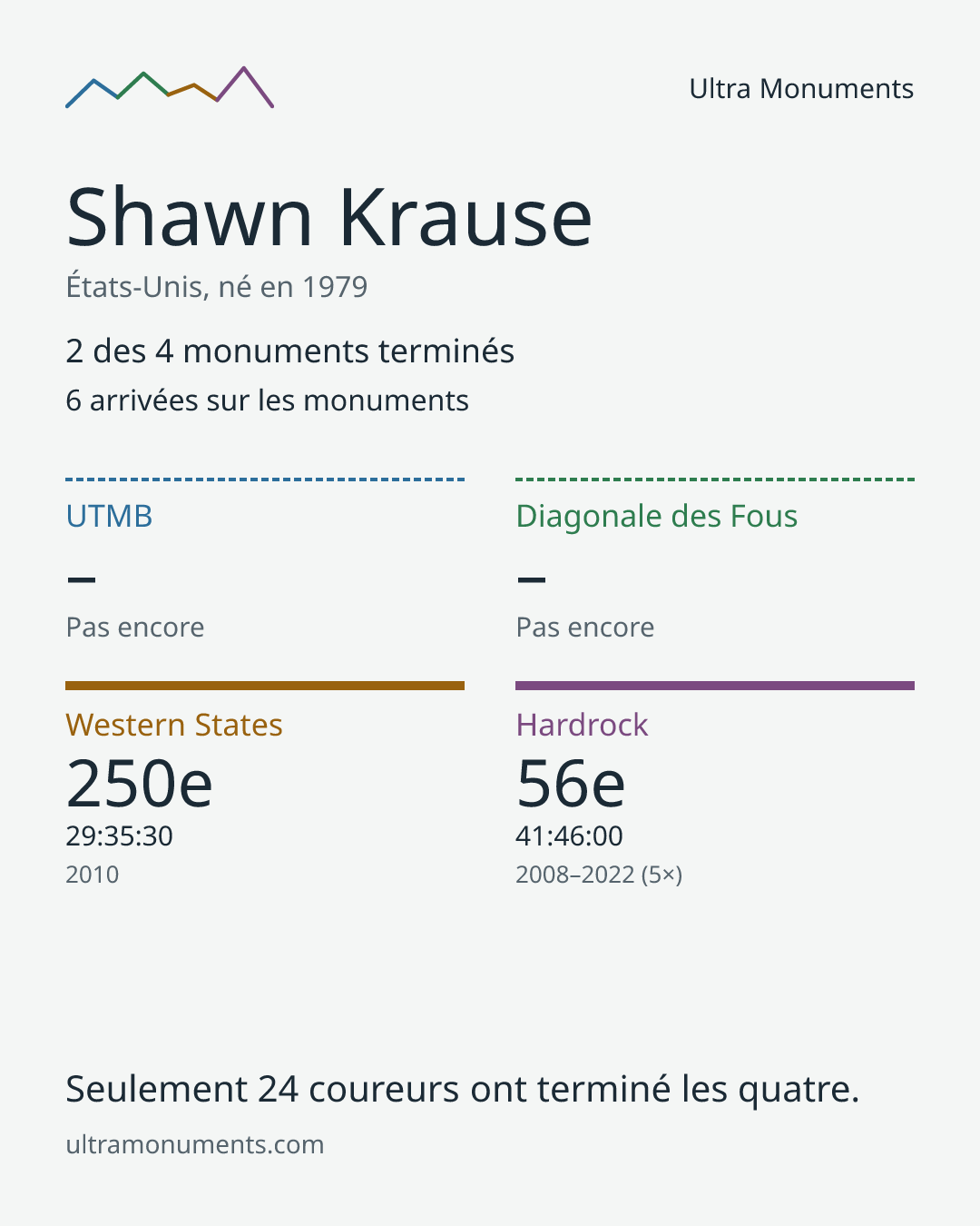 Carte des résultats de Shawn Krause