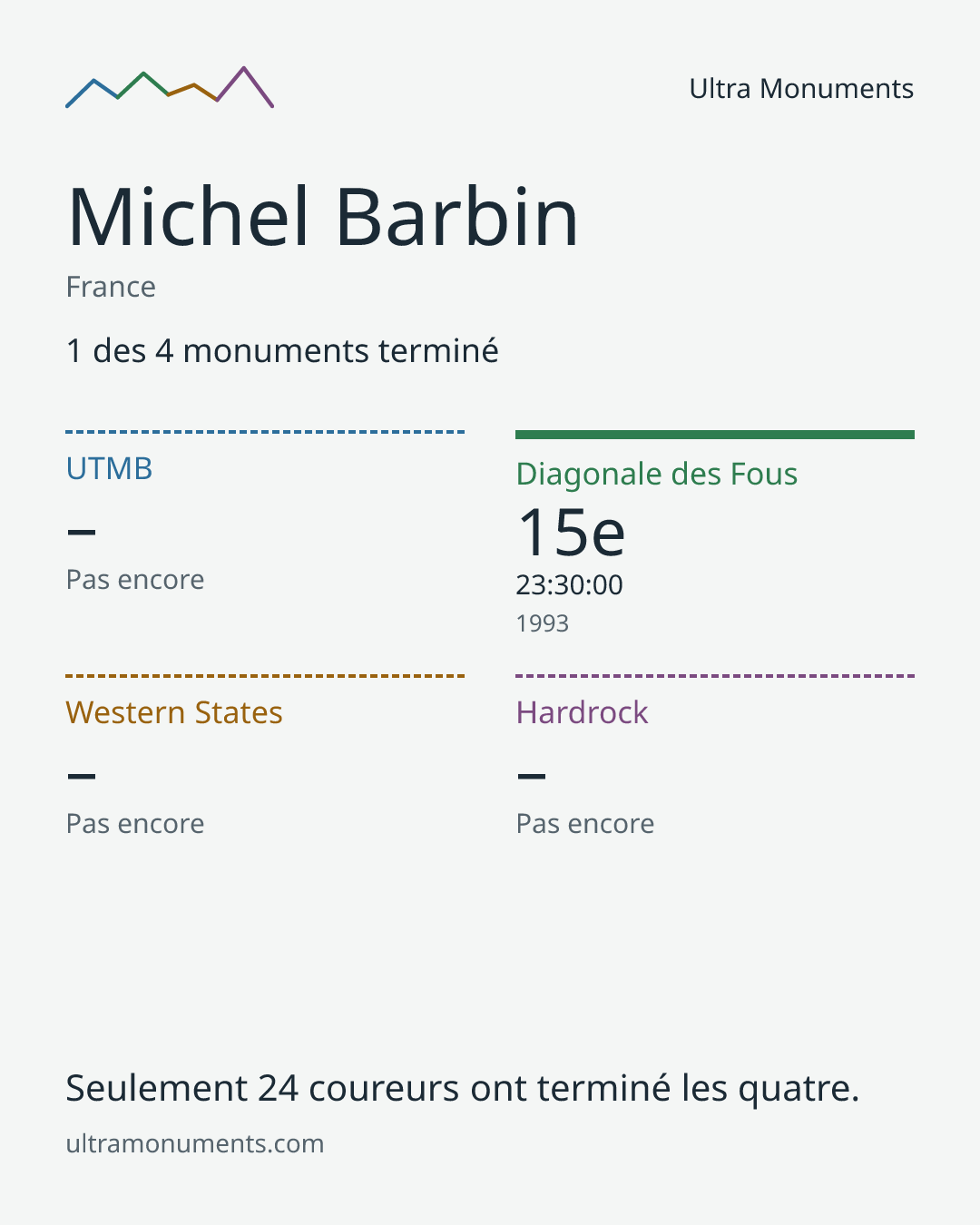 Carte des résultats de Michel Barbin