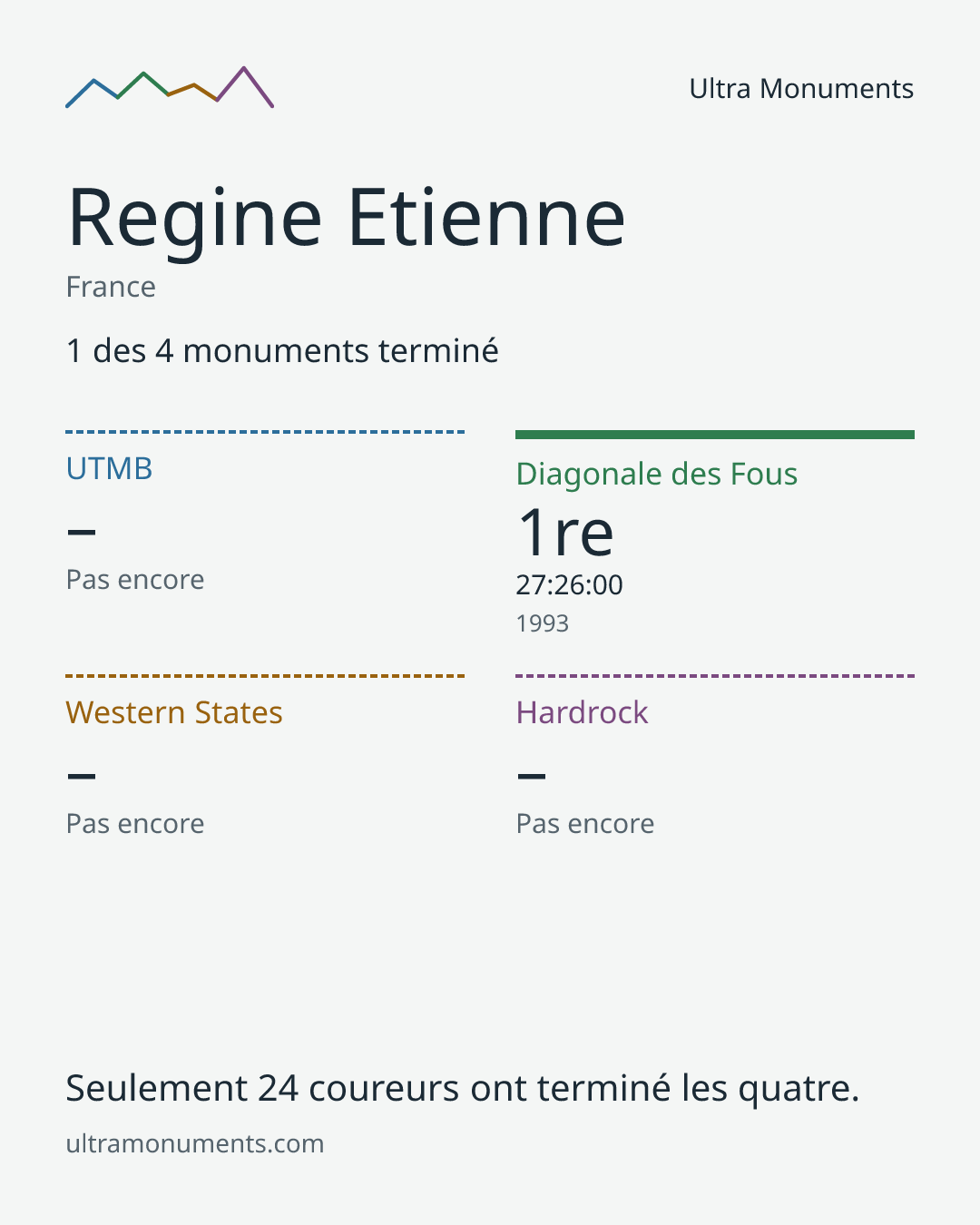 Carte des résultats de Regine Etienne