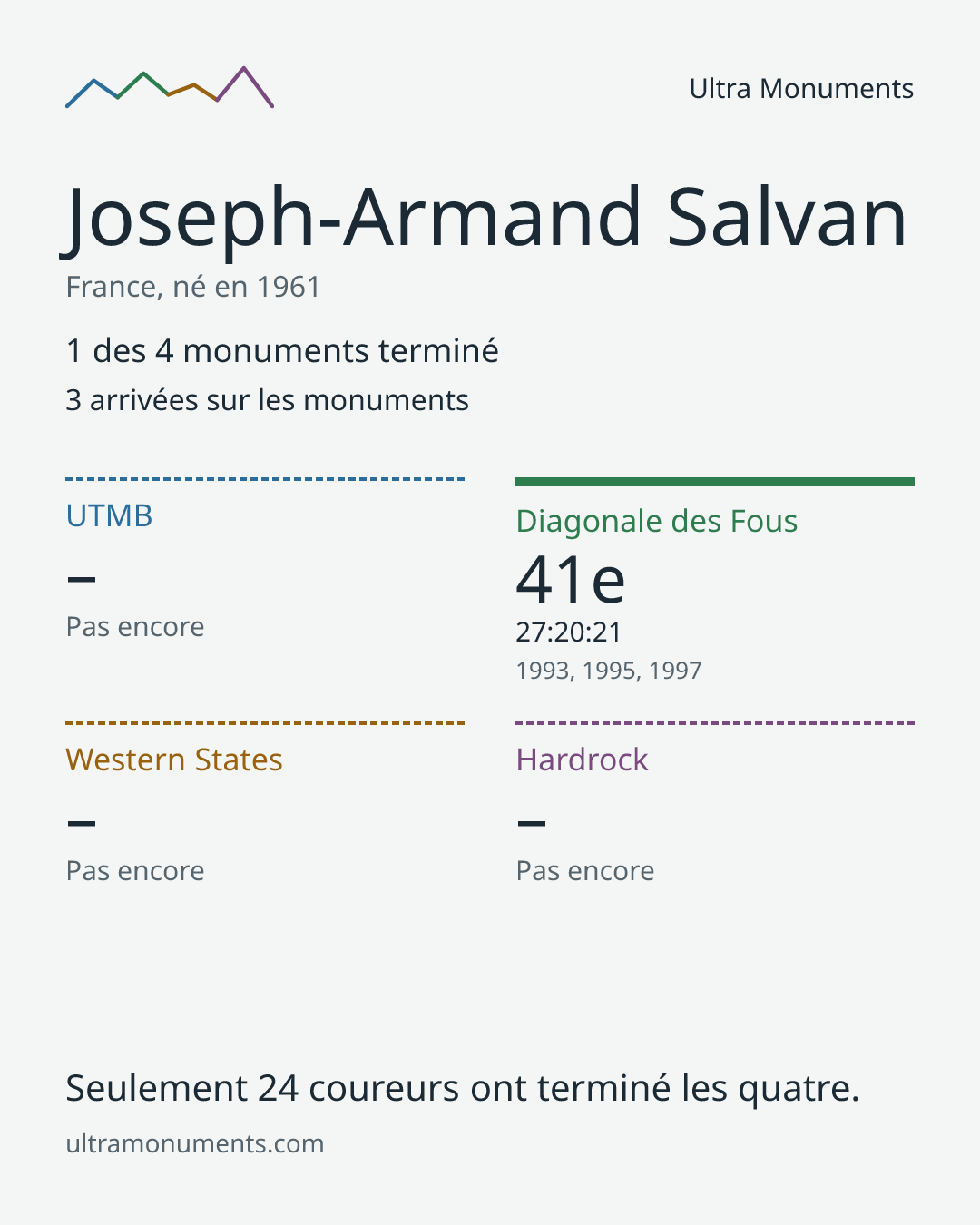 Carte des résultats de Joseph-Armand Salvan