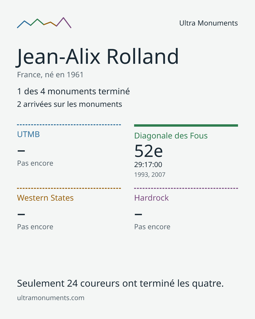 Carte des résultats de Jean-Alix Rolland