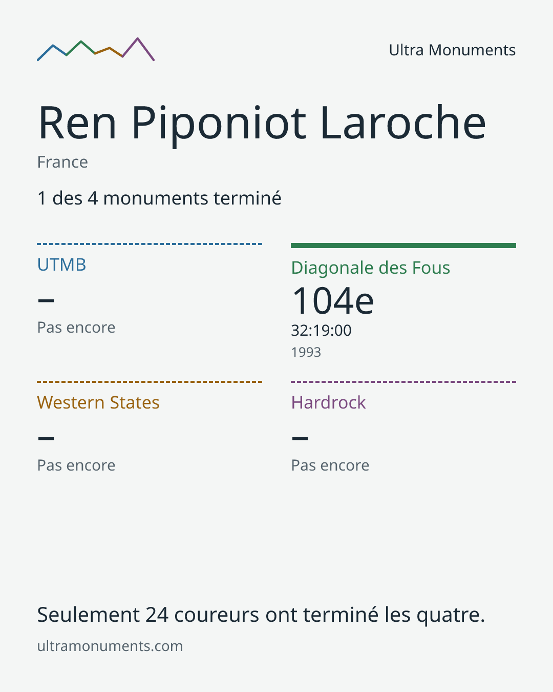 Carte des résultats de Ren Piponiot Laroche