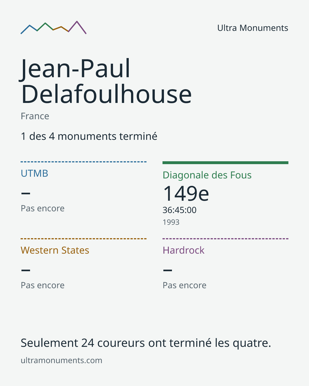 Carte des résultats de Jean-Paul Delafoulhouse