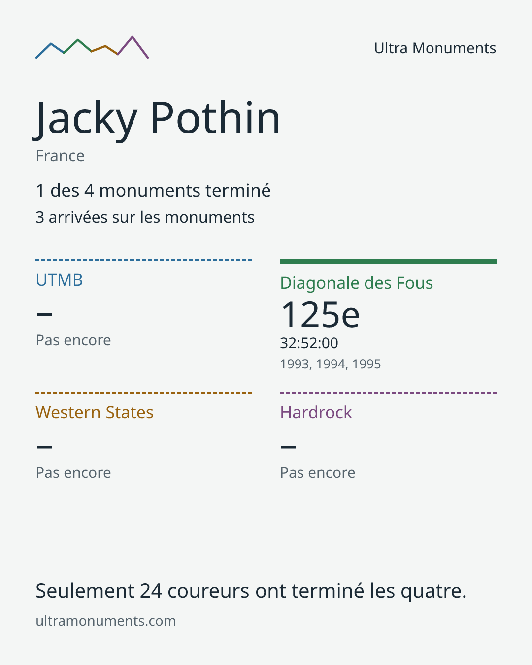 Carte des résultats de Jacky Pothin