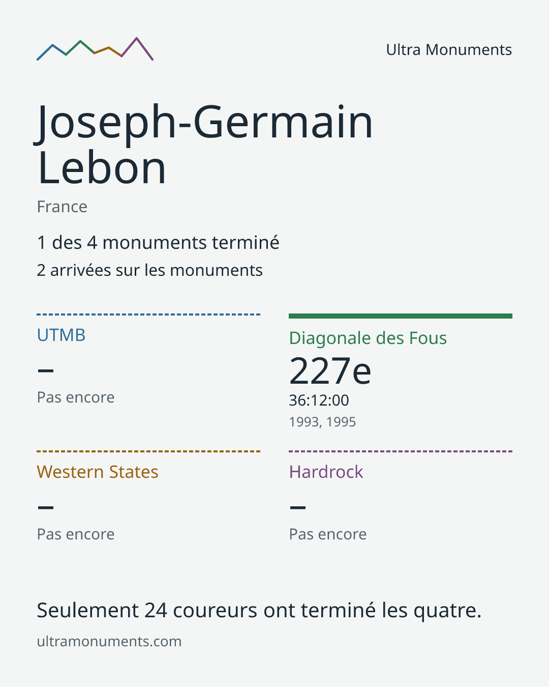 Carte des résultats de Joseph-Germain Lebon