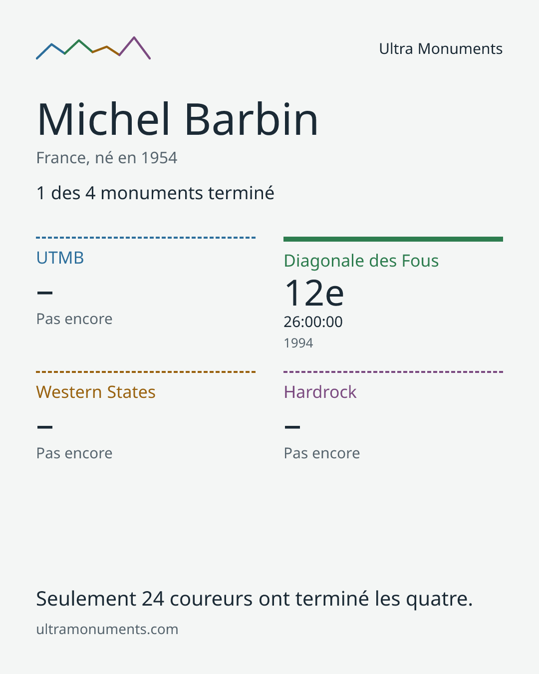 Carte des résultats de Michel Barbin