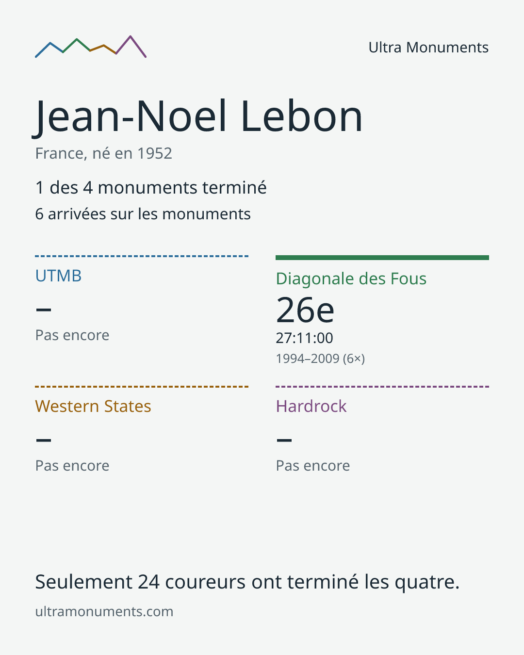 Carte des résultats de Jean-Noel Lebon