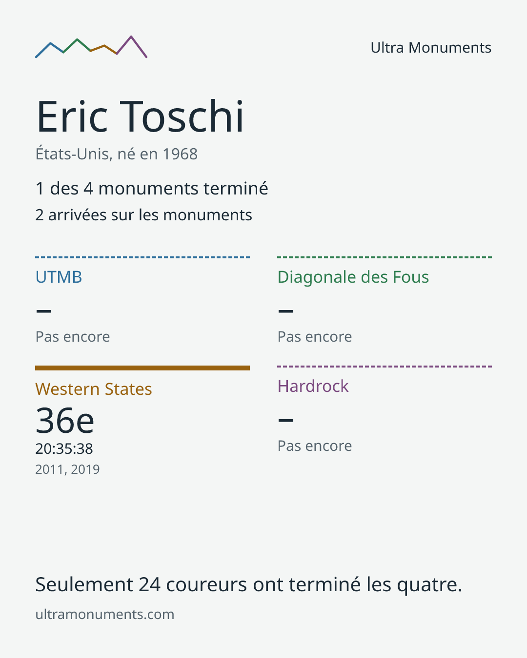 Carte des résultats de Eric Toschi