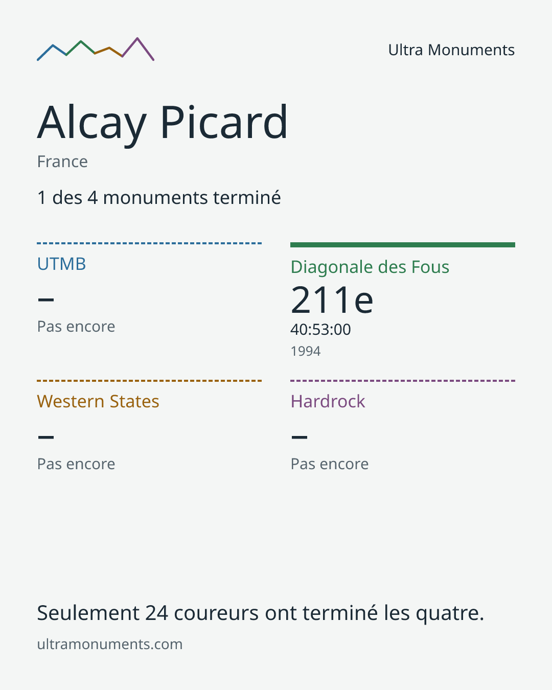 Carte des résultats de Alcay Picard