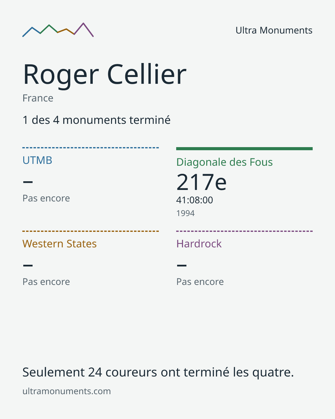 Carte des résultats de Roger Cellier
