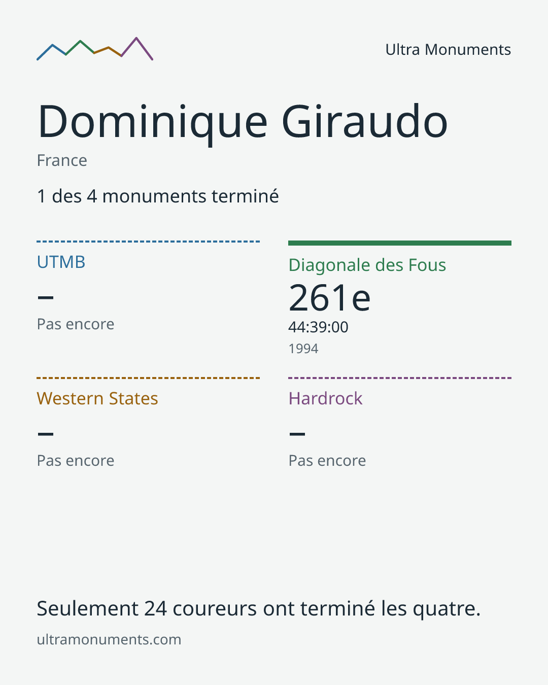 Carte des résultats de Dominique Giraudo