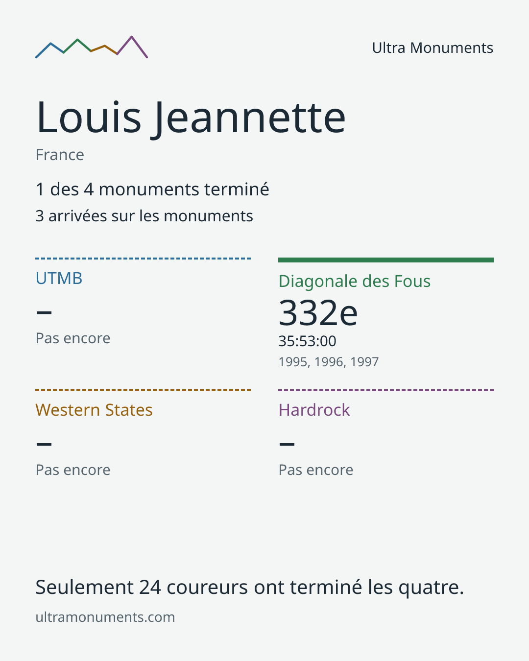 Carte des résultats de Louis Jeannette