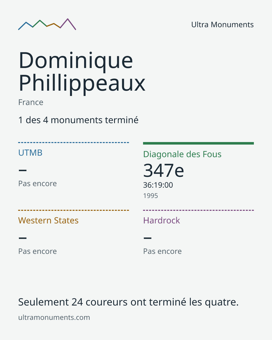 Carte des résultats de Dominique Phillippeaux