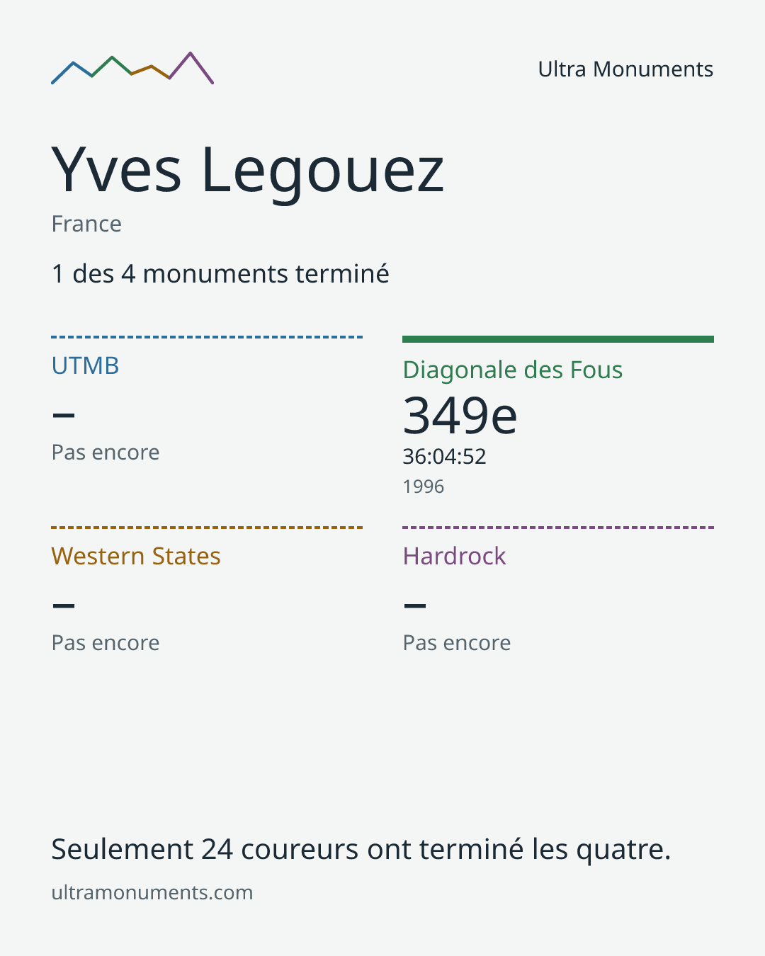 Carte des résultats de Yves Legouez