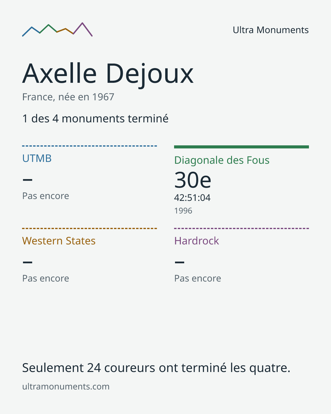 Carte des résultats de Axelle Dejoux