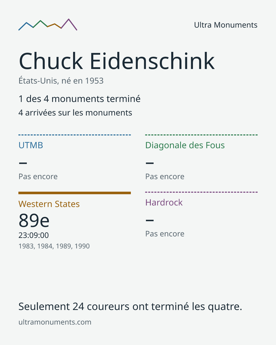 Carte des résultats de Chuck Eidenschink