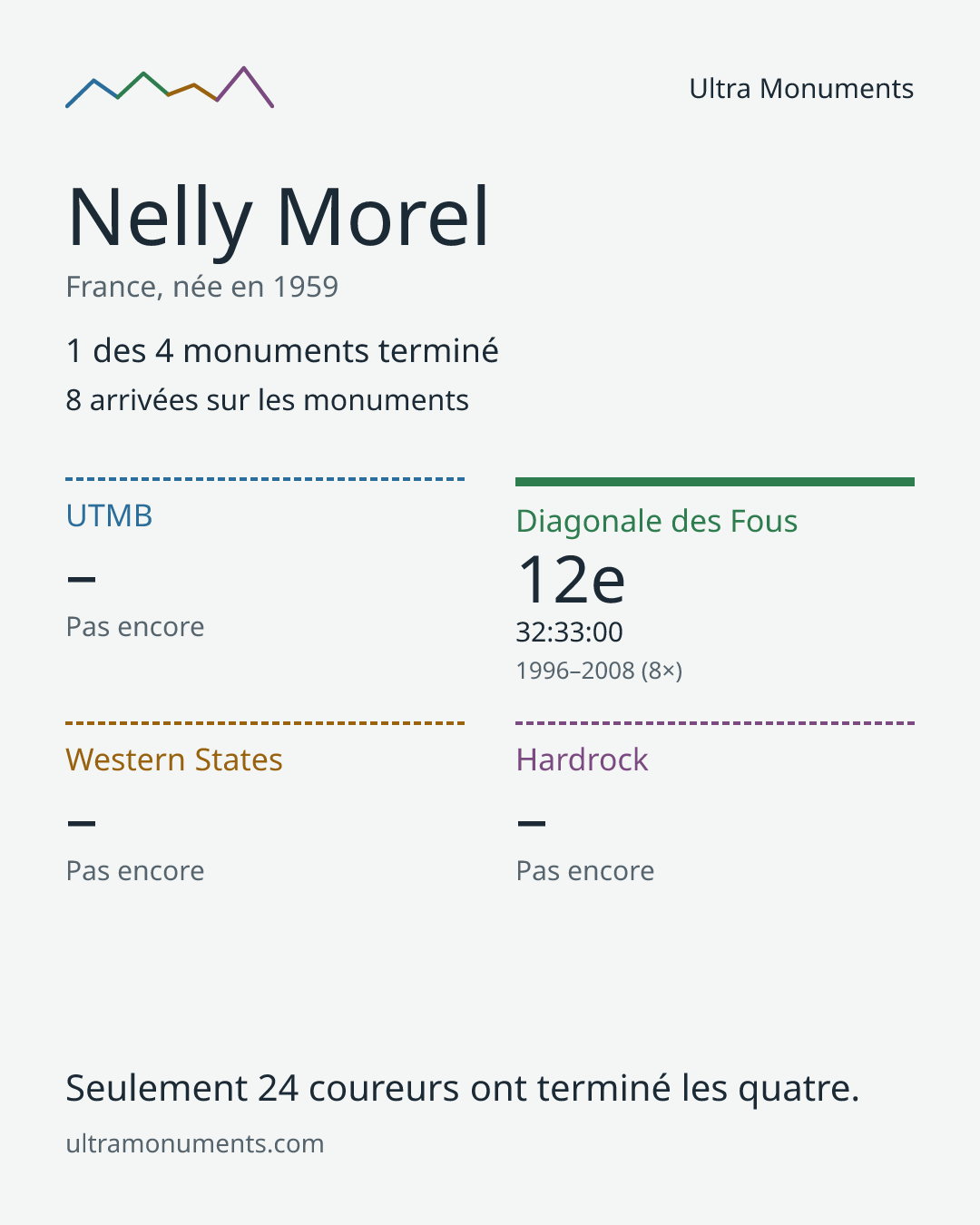 Carte des résultats de Nelly Morel