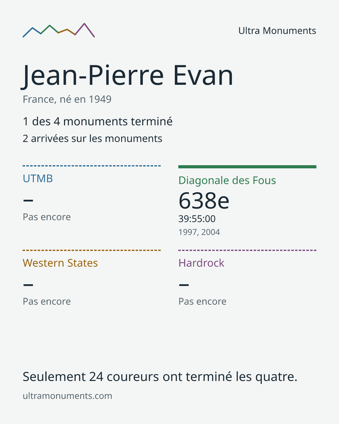 Carte des résultats de Jean-Pierre Evan