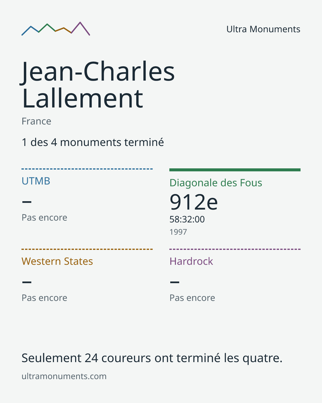 Carte des résultats de Jean-Charles Lallement