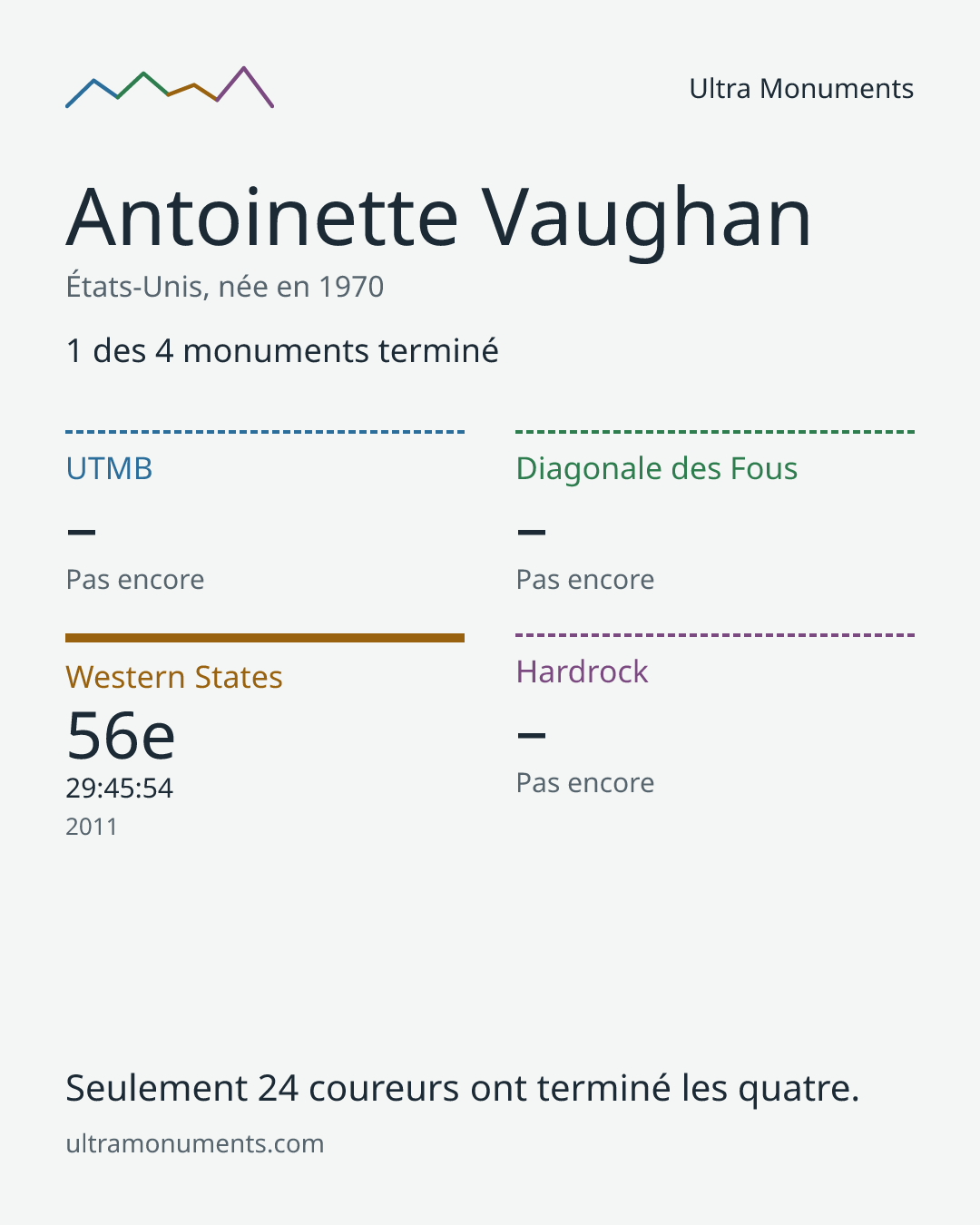 Carte des résultats de Antoinette Vaughan