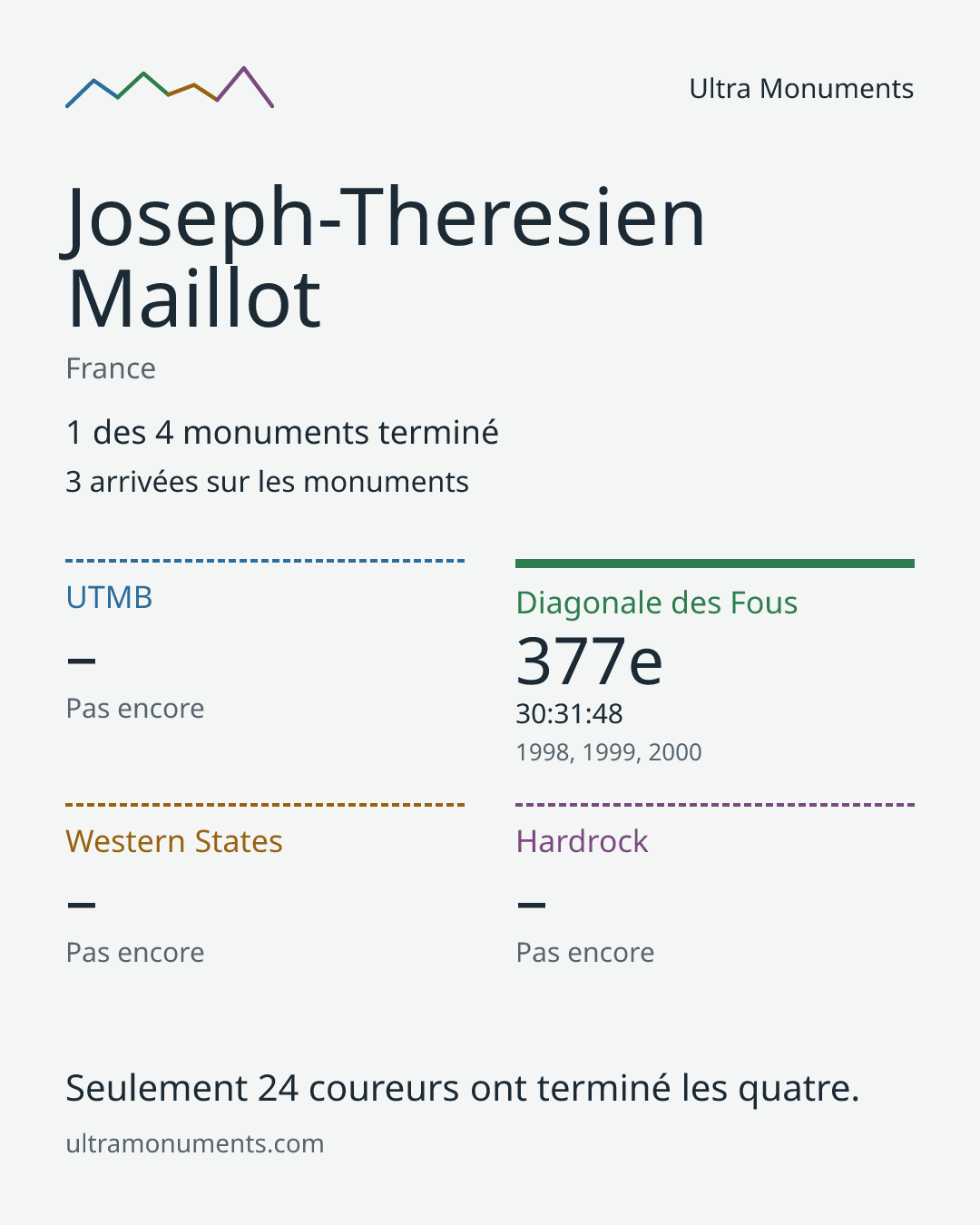Carte des résultats de Joseph-Theresien Maillot