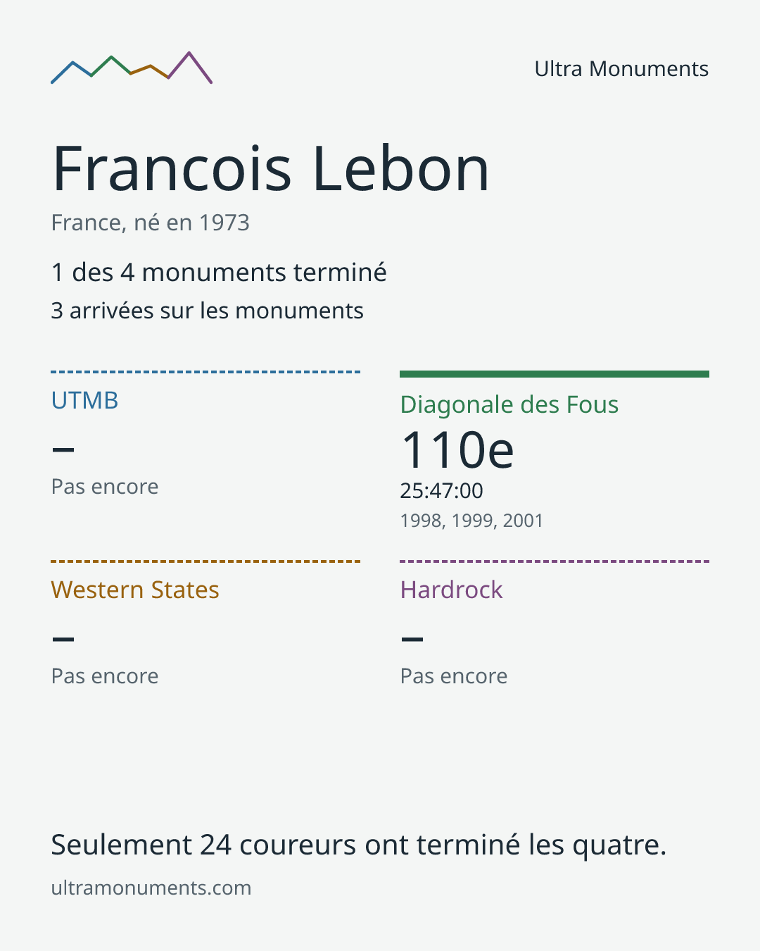 Carte des résultats de Francois Lebon
