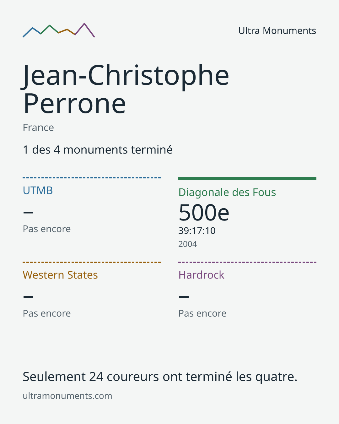 Carte des résultats de Jean-Christophe Perrone