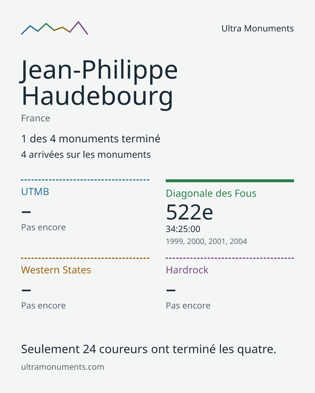 Carte des résultats de Jean-Philippe Haudebourg