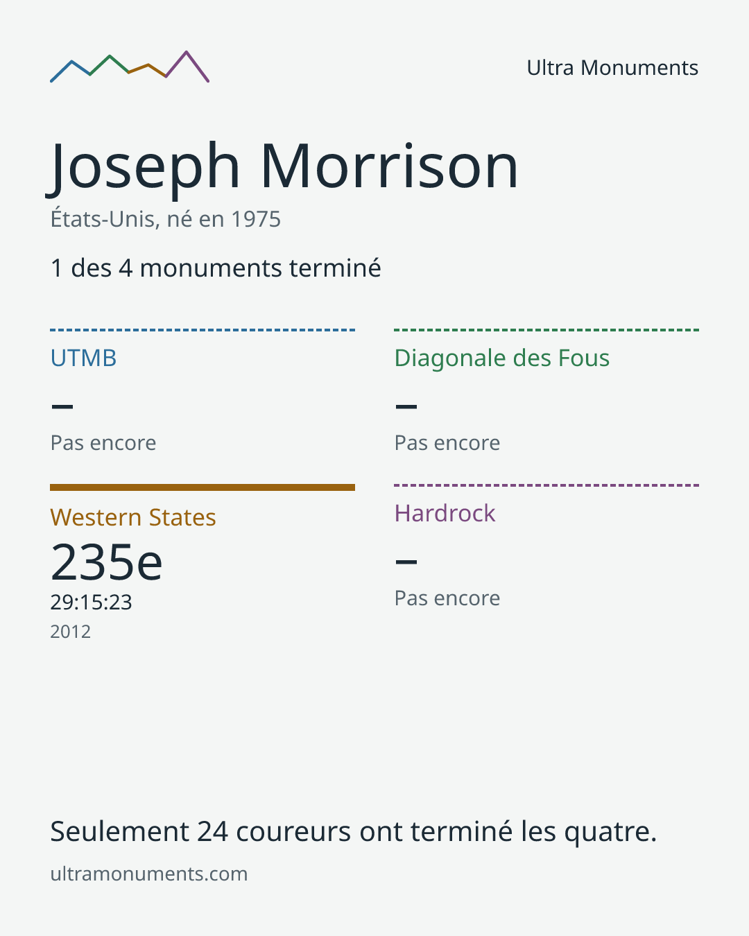 Carte des résultats de Joseph Morrison