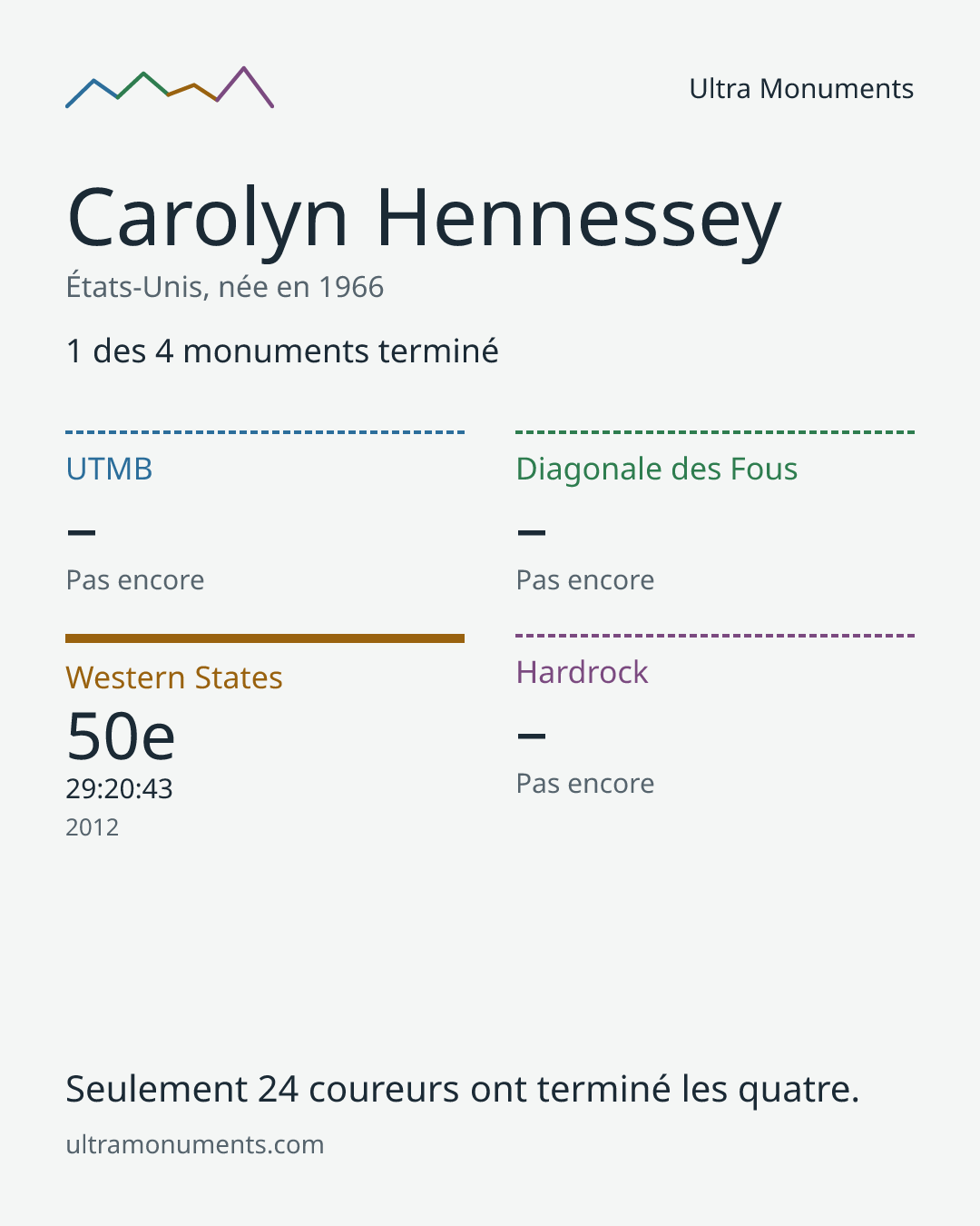 Carte des résultats de Carolyn Hennessey