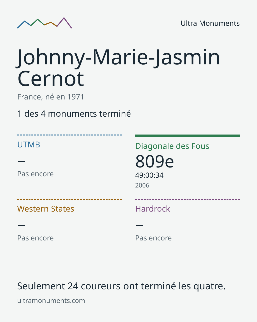 Carte des résultats de Johnny-Marie-Jasmin Cernot