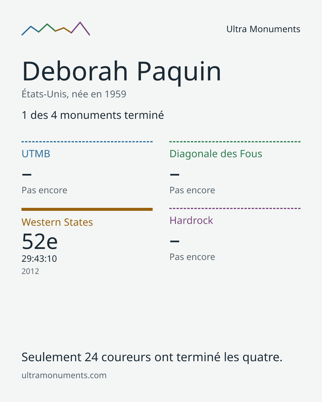 Carte des résultats de Deborah Paquin