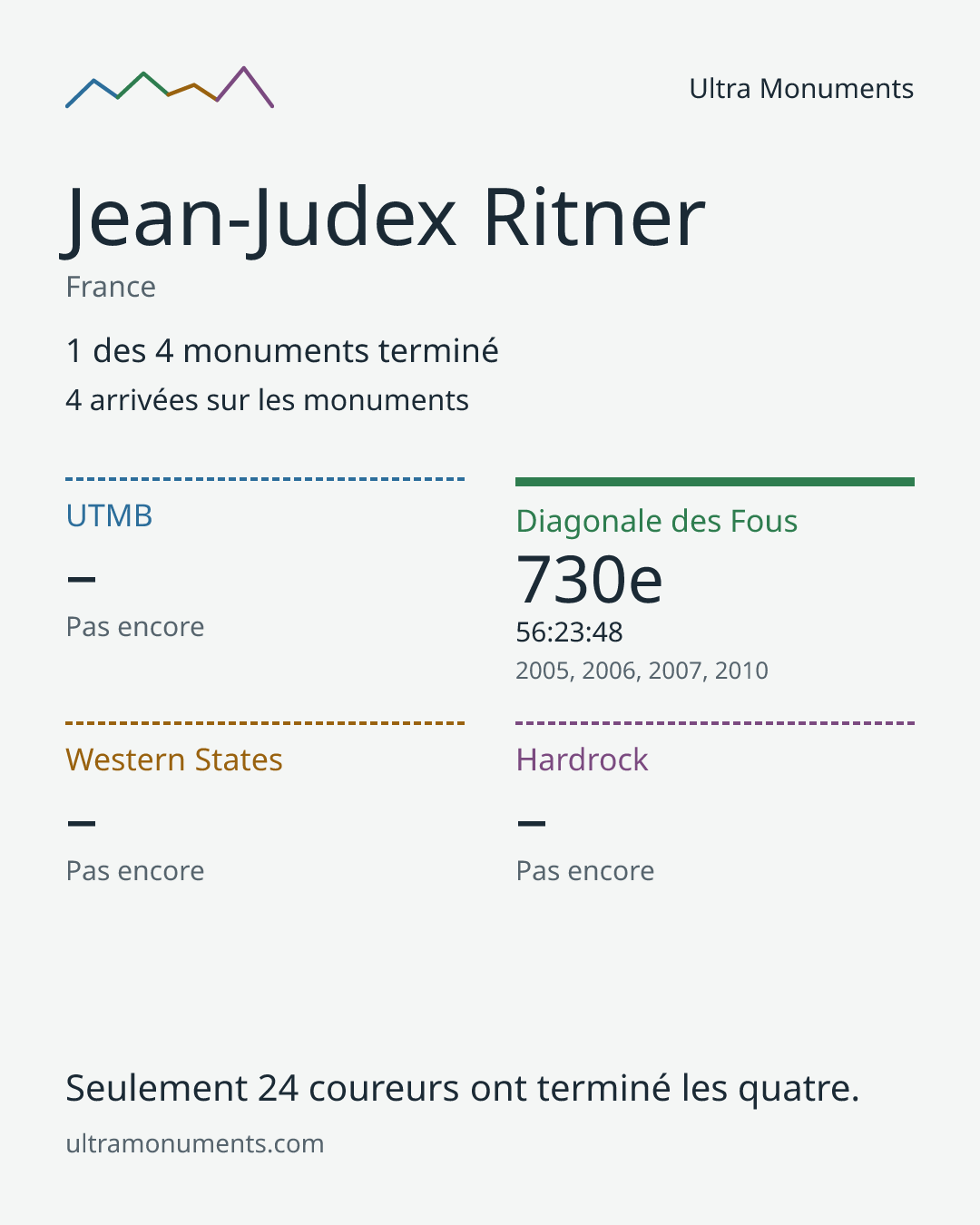 Carte des résultats de Jean-Judex Ritner