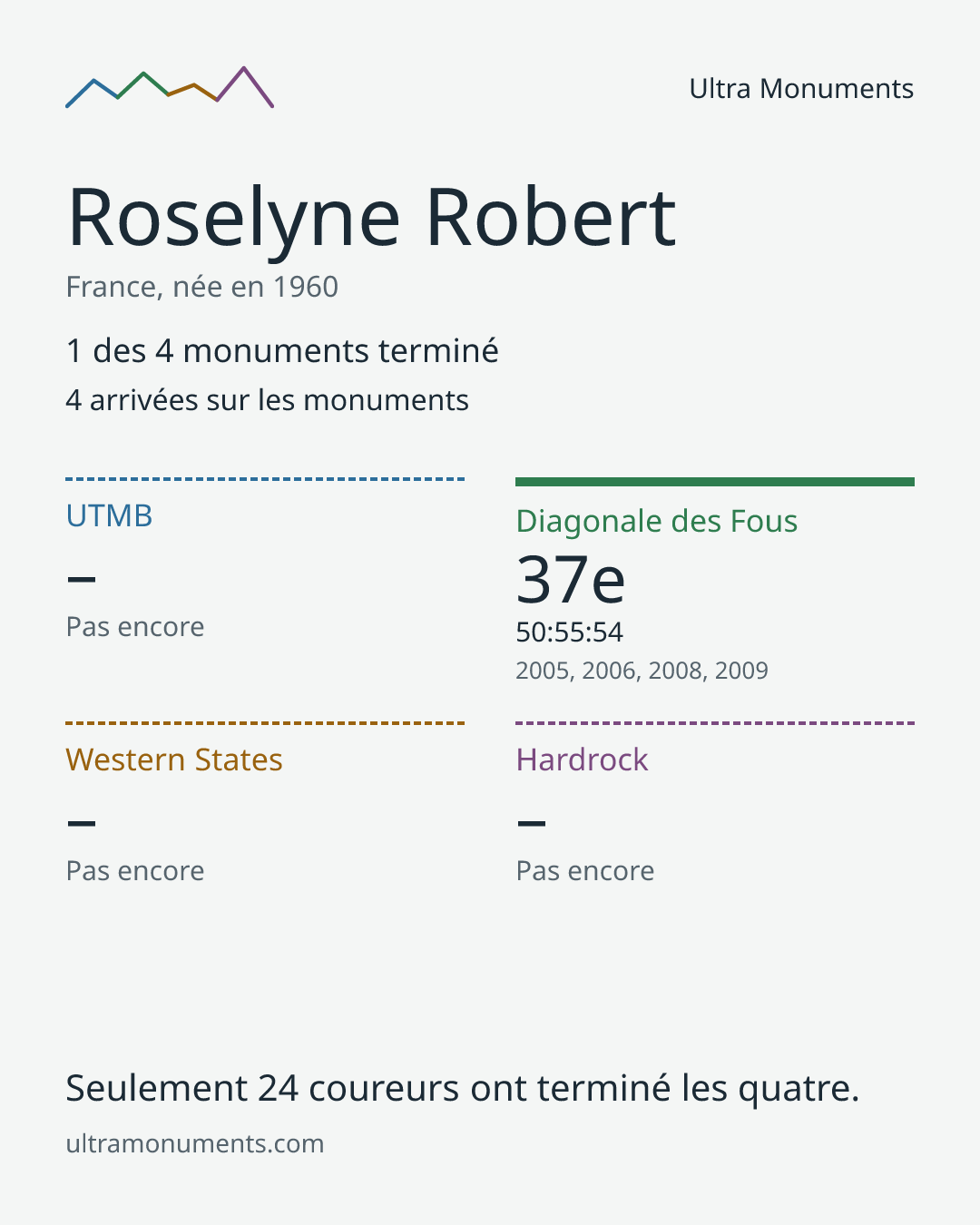 Carte des résultats de Roselyne Robert