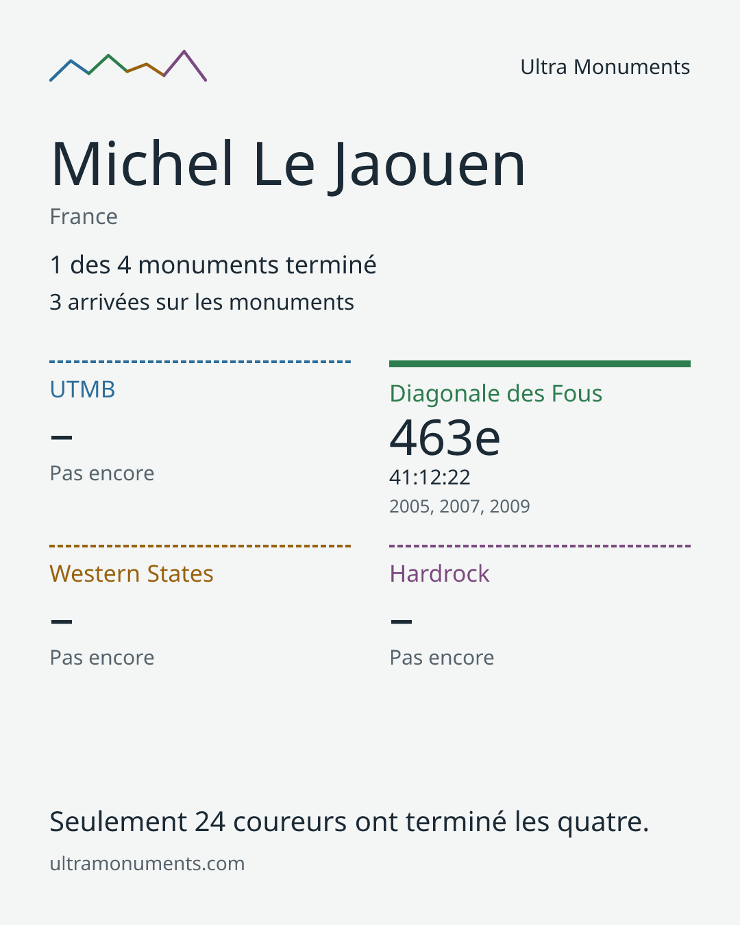 Carte des résultats de Michel Le Jaouen