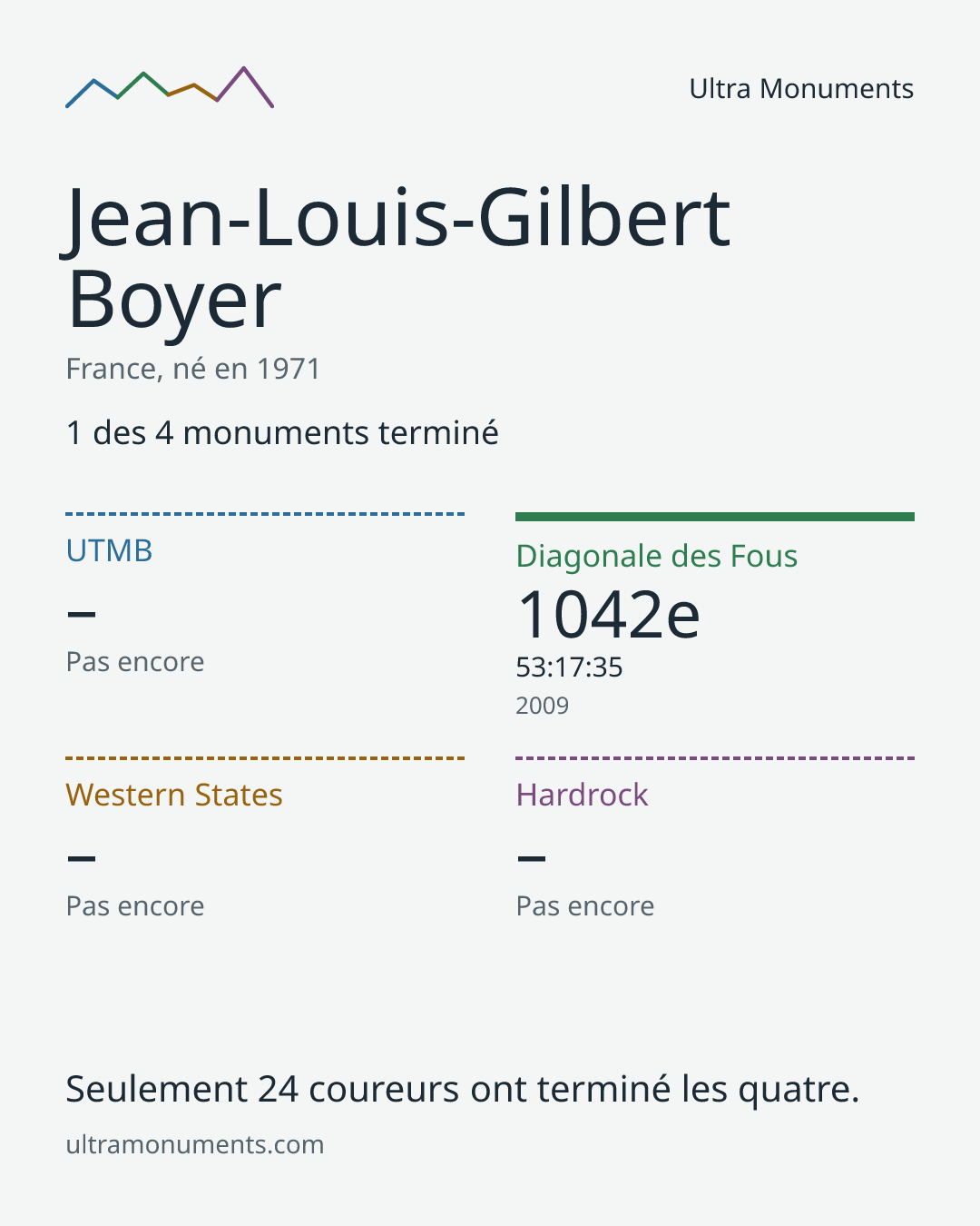 Carte des résultats de Jean-Louis-Gilbert Boyer