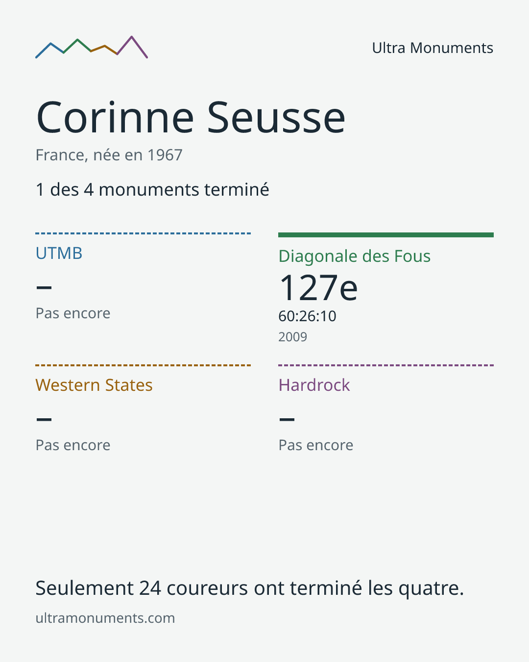 Carte des résultats de Corinne Seusse