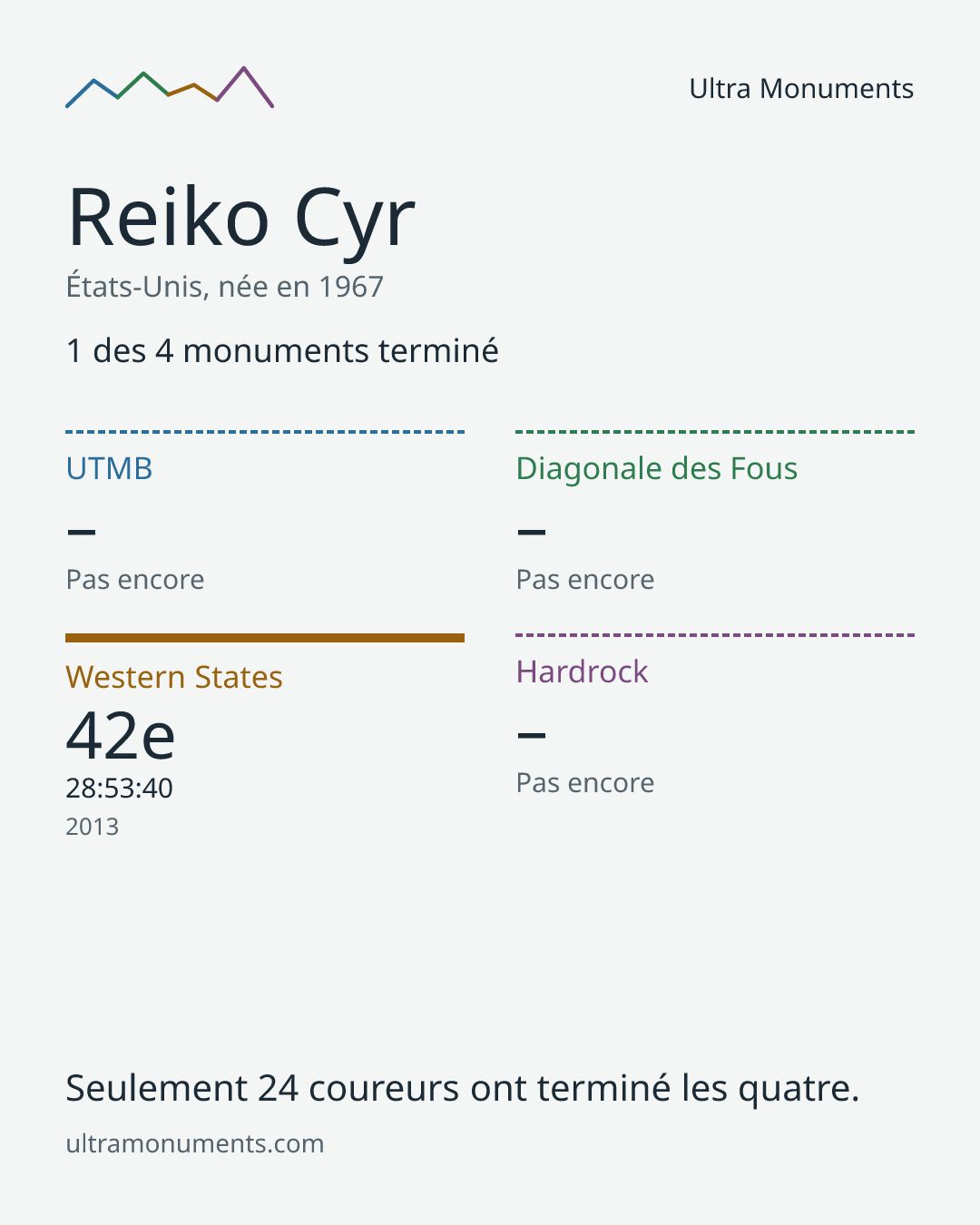 Carte des résultats de Reiko Cyr