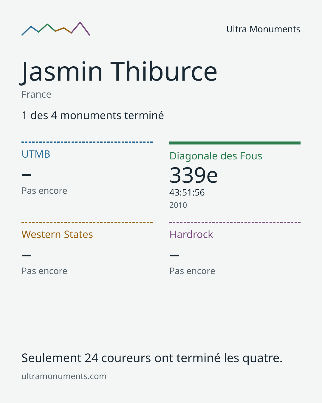 Carte des résultats de Jasmin Thiburce