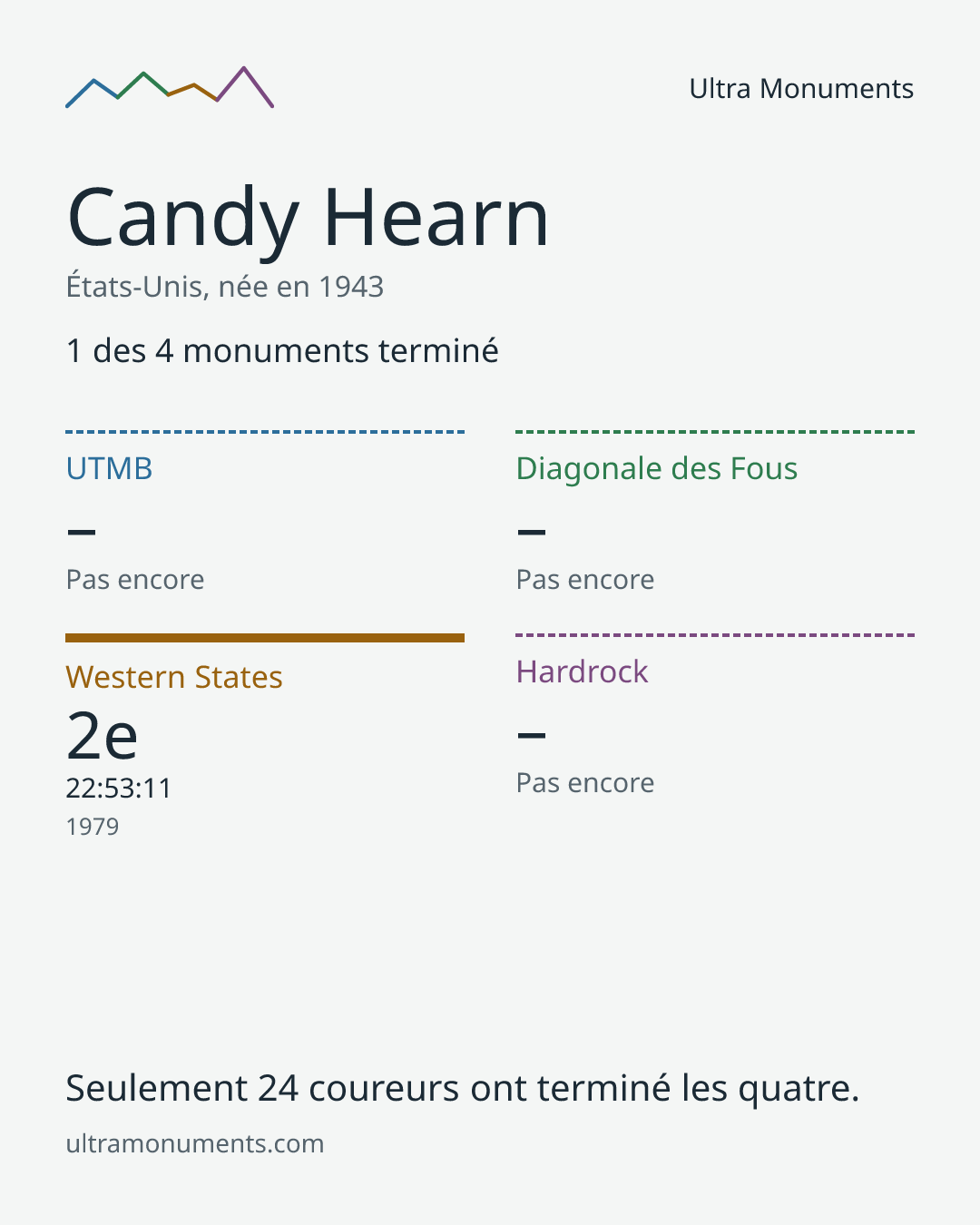 Carte des résultats de Candy Hearn