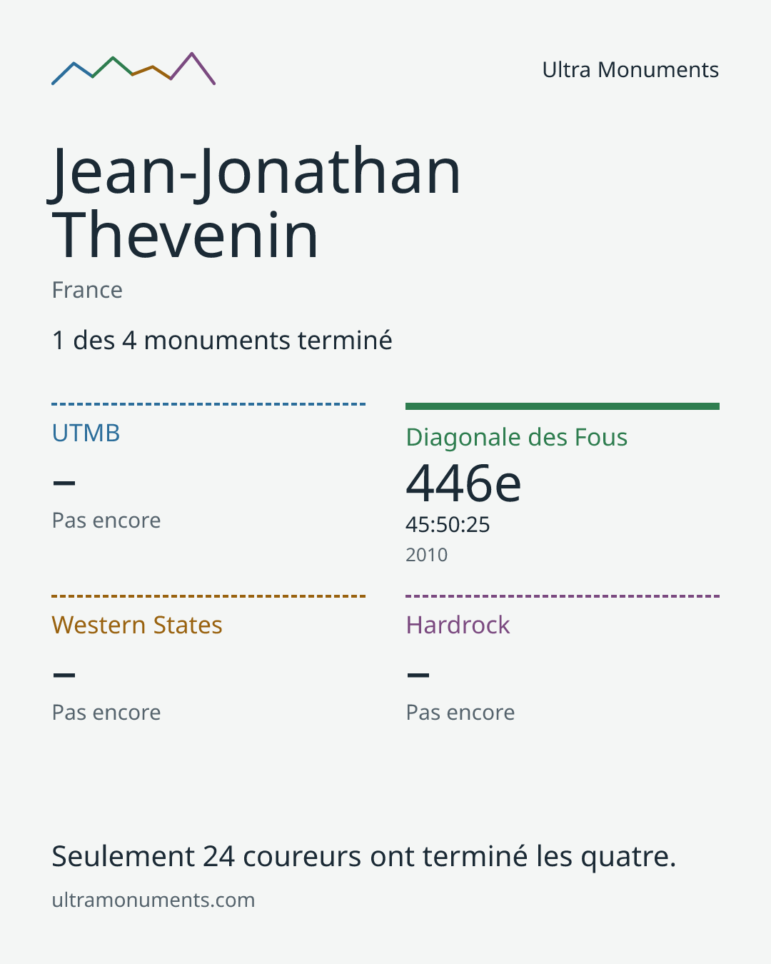 Carte des résultats de Jean-Jonathan Thevenin