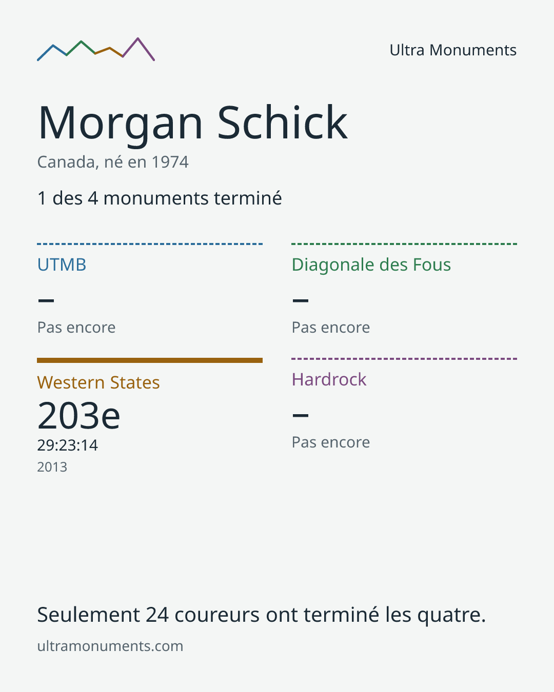 Carte des résultats de Morgan Schick
