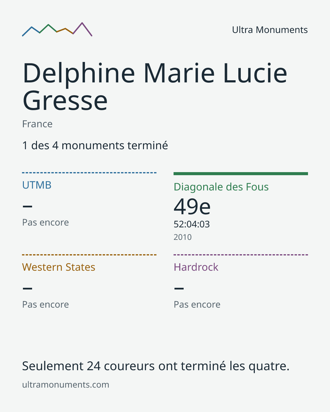 Carte des résultats de Delphine Marie Lucie Gresse