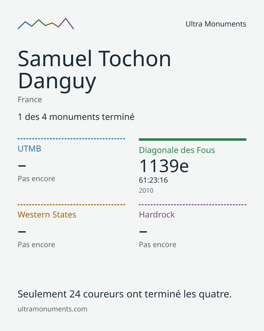 Carte des résultats de Samuel Tochon Danguy