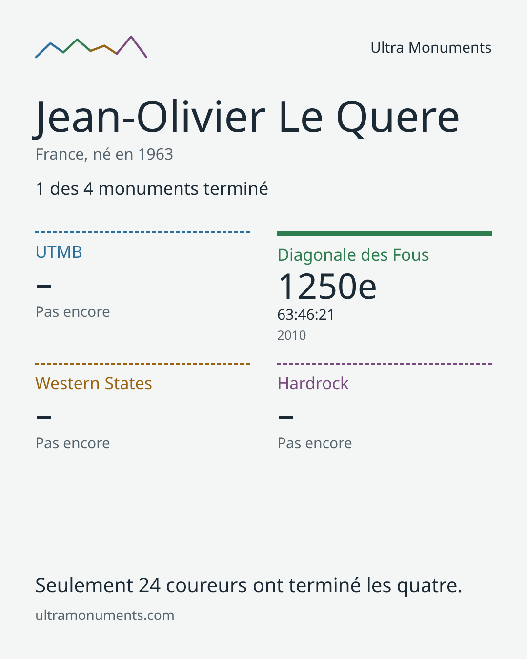 Carte des résultats de Jean-Olivier Le Quere