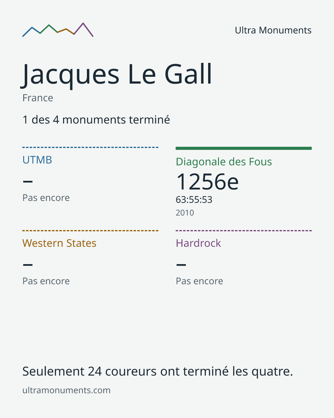 Carte des résultats de Jacques Le Gall