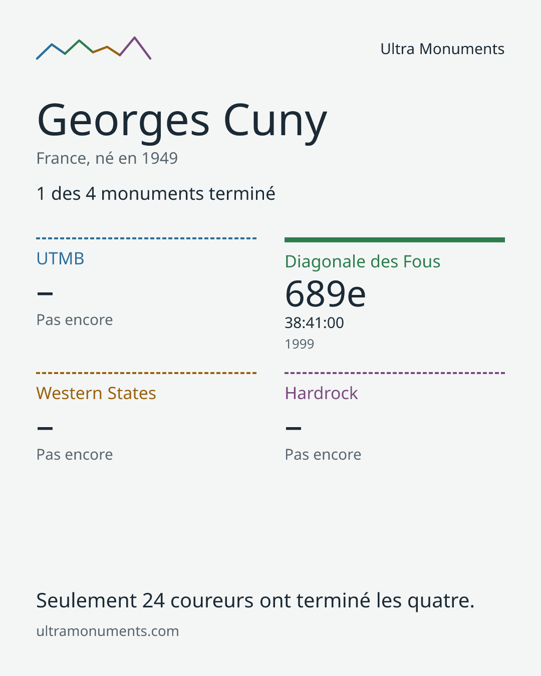 Carte des résultats de Georges Cuny