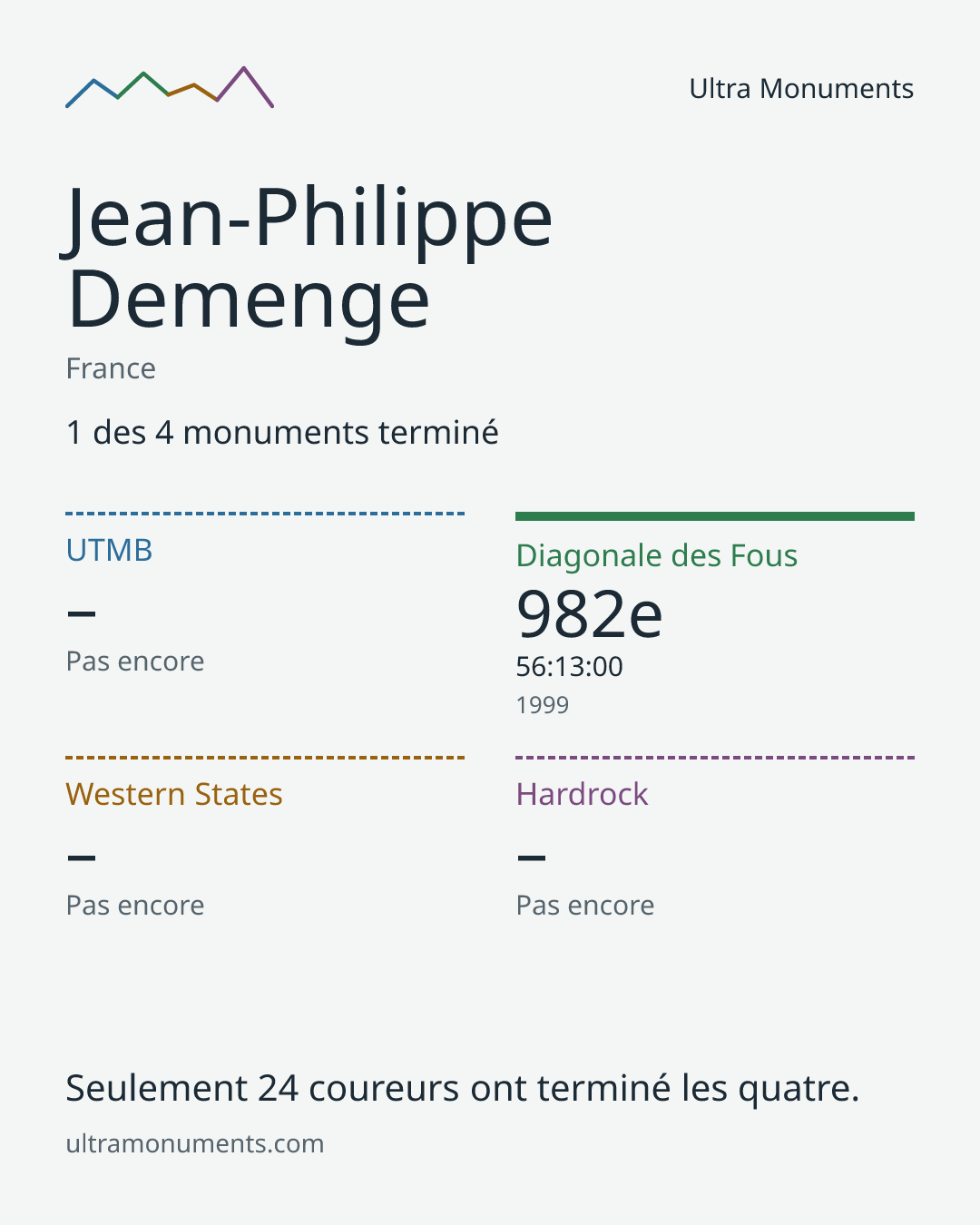 Carte des résultats de Jean-Philippe Demenge